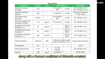 Unleash the Potential of Rogers AD255C Commercial Microwave and RF Laminate Material