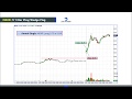 Make a Living Trading: Live 3 Bar Play and Pysch/Levell II Lecture