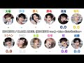 KO1KEYZ / BLACK ANGEL (KO1KEYZ 6人ver.) ~Line distribution~ 【歌割り/分量】