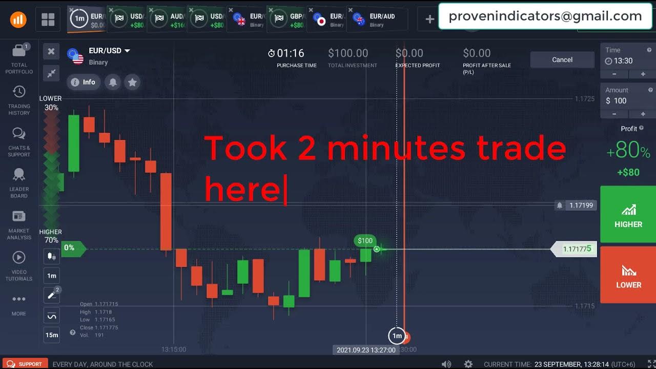 King binary indicator. King binary indicator