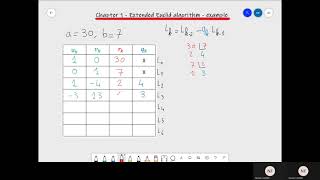 Chapter 1 - Extended Euclid Algorithm example 1 30 and 7