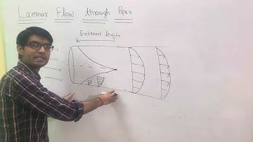 Laminar flow through pipes