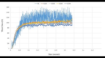 Finite element modelling of the drilling process o1