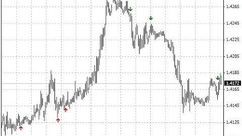 3 MA Cross w Alert v2 – indicator for MetaTrader 4