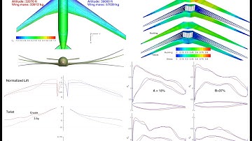 Aerostructural Fuel burn/MTOW Optimization Comparison