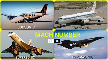 Mach Number | Subsonic, Transonic, Supersonic, Hypersonic | Boebus Aviation