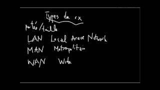 Réseaux Dordinateurs - 2 - Types De Réseaux