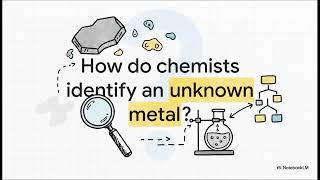 CHEMLAB SK015 | EXPERIMENT 3 | Determination of the molar mass of a metal using back titration.