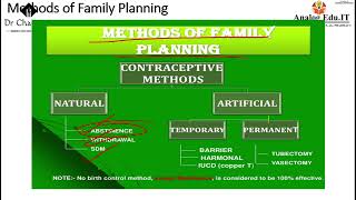 Best family planning method: classification of family planning Loksewa Entrance MBBS and PSC Nepal