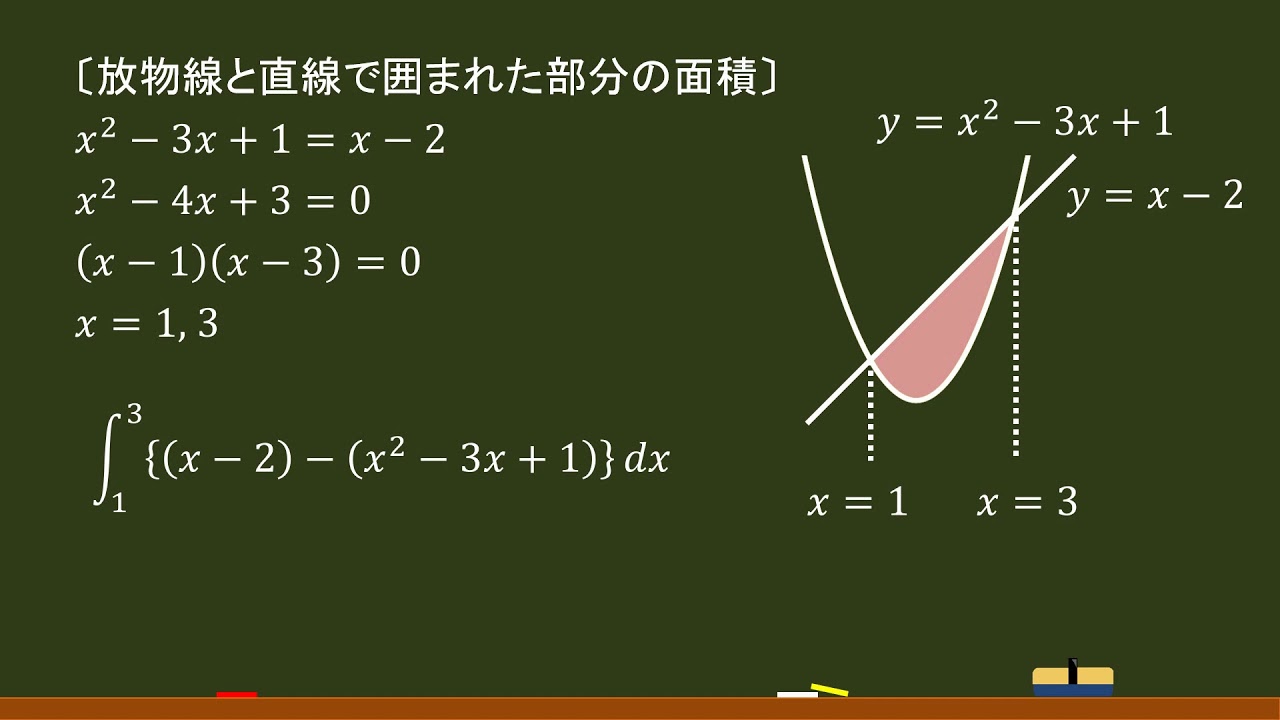 数 積分法 放物線と直線で囲まれた部分の面積 1 6公式の利用 オンライン無料塾 ターンナップ Youtube