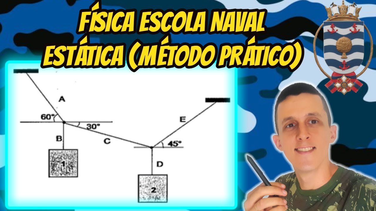 Física Escola Naval | EN 2022/2023 | Estática (método rápido) | Teorema de Lamy | Equilíbrio