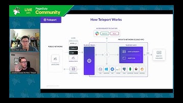 PagerDuty Integration Spotlight: Teleport