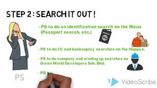 Conveyancing Assignment (Q2)