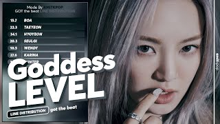 GOT the beat - Goddess Level | Line Distribution