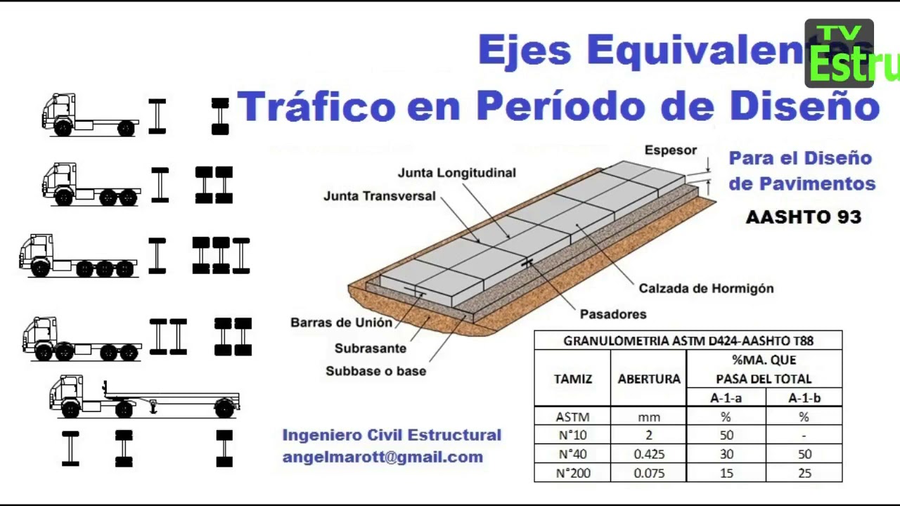 clasificacion