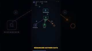 How AI Agents ACTUALLY Work 🤖 (Multi-Agent Systems, Explained)