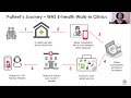 WE4A Pitch | Waiba Health Services