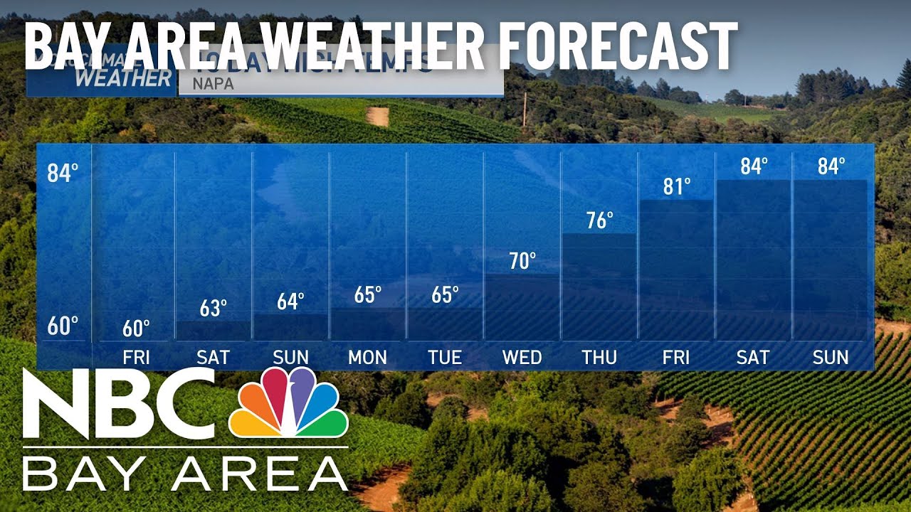 Bay Area Forecast: Spotty Rain Outlook Into Weekend - YouTube