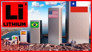 Lithium Resources At Scale