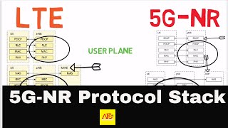 5G-NR Protocol Stack| RRC SDAP RLC MAC PHY | #Part-7
