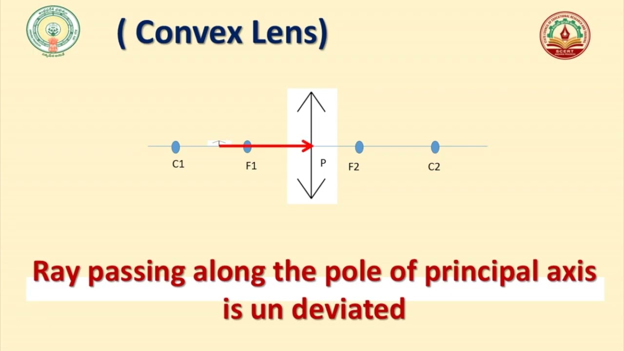 Physical Science: Light – Reflection, Refraction (Class X)