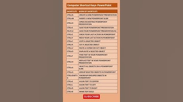 Computer Shortcut Keys  PowerPoint #shorts #powerpoint #shortcuts