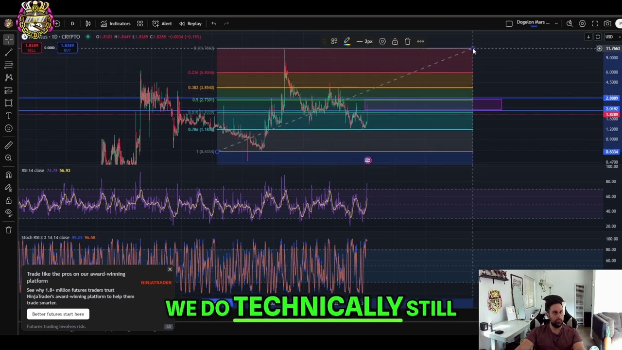 Aventus AVT Crypto: Key Levels & Price Predictions - YouTube