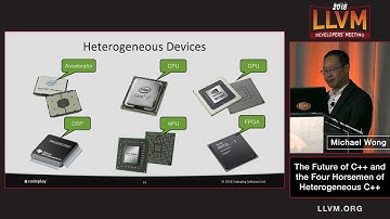 2018 LLVM Developers’ Meeting: M. Wong “The Future Direction of C++ and the Four Horsemen of  ...”