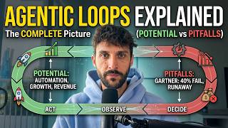 Agentic Loops: The Complete Picture (Potential vs Pitfalls)