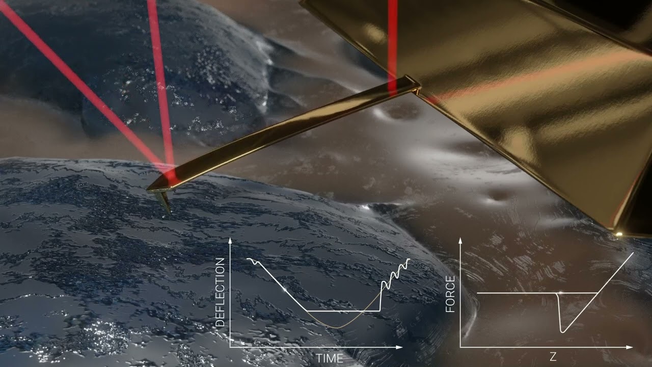 How does WaveMode work?