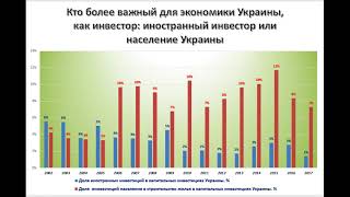 Кто более важный для экономики Украины: зарубежный инвестор или простой украинец Кто более важный для экономики Украины: зарубежный инвестор или простой украинец