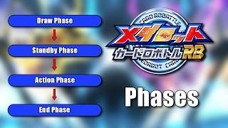 Medabots Card Robattle RB - How to Play: Phases