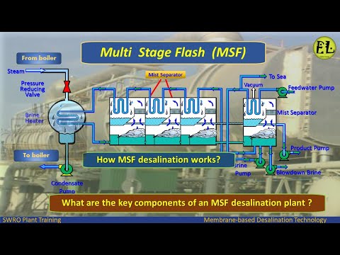 Multi  Stage Flash  (MSF) | How MSF desalination works?| Key components of  MSF desalination plant ?