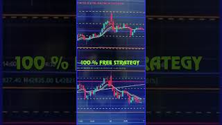 Options trading tutorial | 100 % FREE STRATEGY |  Nifty & Banknifty | Free option trading strategies