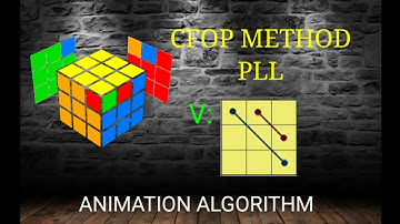 CFOP METHOD PLL V: ANIMATION ALGORITHM