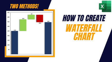 How to Create a Basic Waterfall Chart in Excel with Intermediate Totals