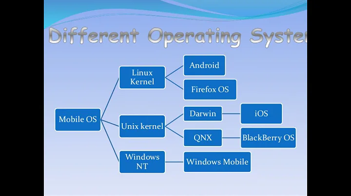 Darwin (operating system)