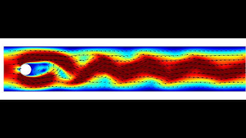 MATLAB CFD benchmark simulation of a flow around a cylinder | FEATool Multiphysics