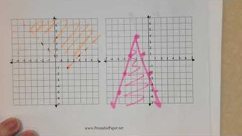 Unit 1 - Lesson 4 - Graphing Absolute Value Inequalities