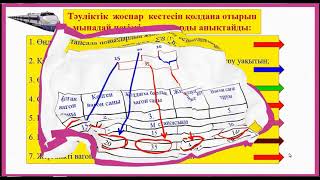 Бейне сабақ: Стансаның негізгі жұмыс нормаларын анықтау үшін тәуліктік кесте жоспарын қолдану