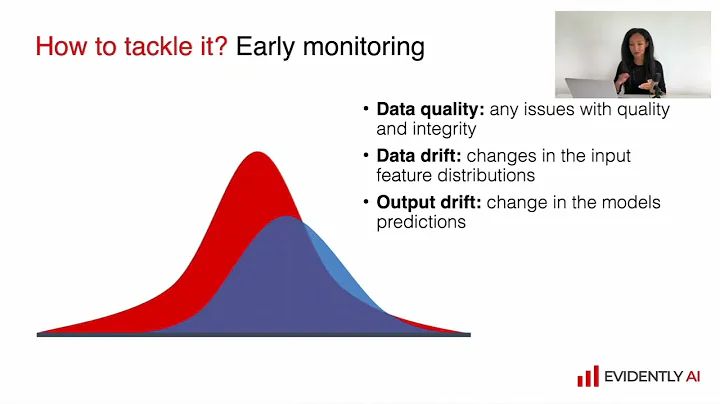 2.1. How to evaluate ML model quality.