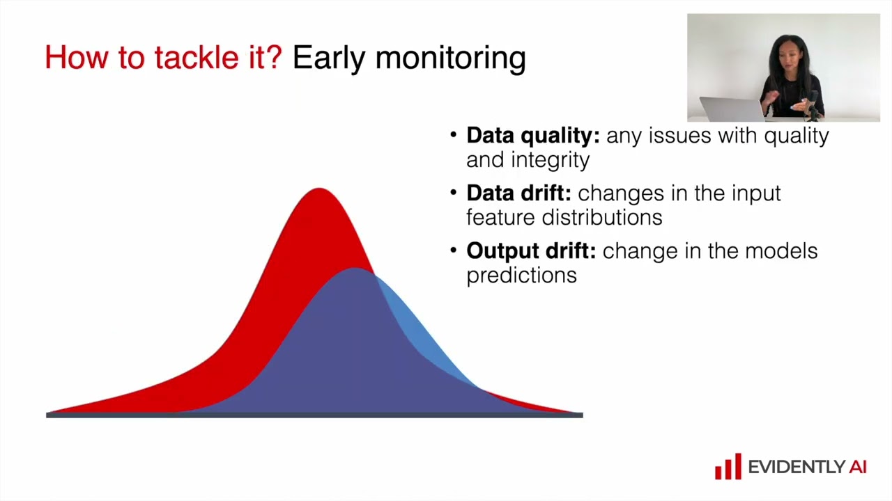 2.1. How to evaluate ML model quality.