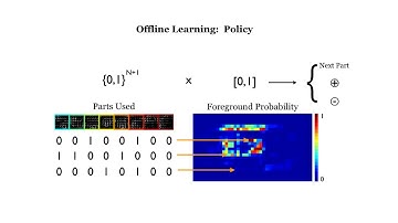 Active DPM Inference- ECCV2014