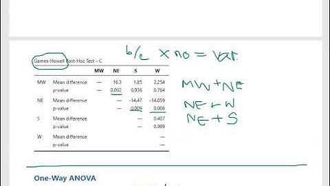 Big5 ANOVA HW review (7 min)