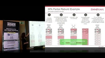 DDN SFA12KX and Lustre Update