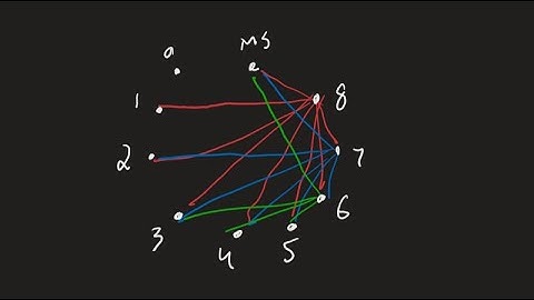 Cool Combinatorics Problem