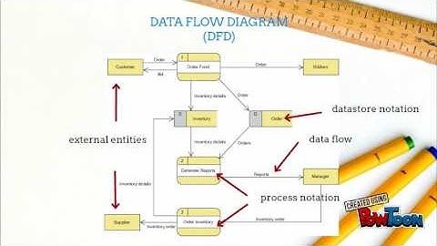 Modeling Tools & Techniques