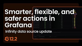 Infinity Data Source Now Supports Auth for Actions | Grafana 12.2