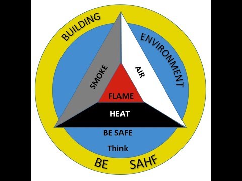Reading The Fire - FDIC 2018