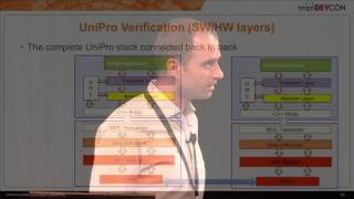 MIPI DevCon 2016 - Verification of Mobile SoC Designs